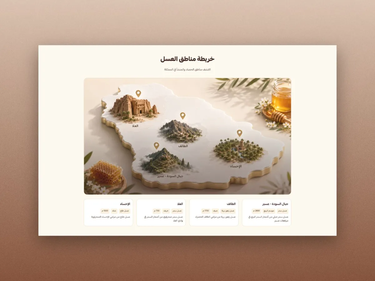 عناصر متاجر العسل